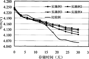 锂离子电池及其阴极极片