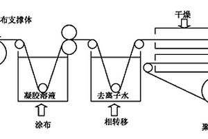 锂离子电池凝胶态聚合物电解质及其制备方法和应用