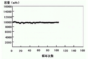 掺杂改性的磷酸铁锂的制备方法