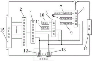 锂电池组三层保护系统