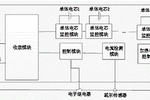 适用于铁路直放站的磷酸铁锂电池组装置