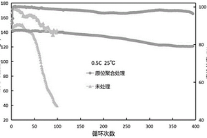 聚合物基固态电解质、锂离子电池及其制备方法