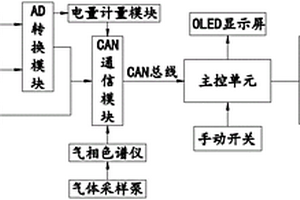 锂电池火灾报警开关