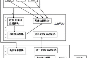 基于SOC均衡检测的动力锂离子电池均衡系统
