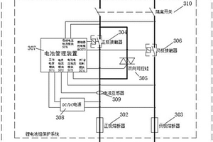 用于不间断直流电源系统的锂电池控制保护装置
