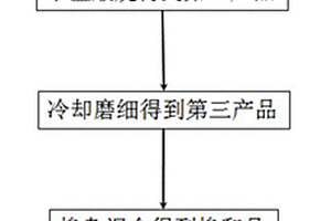 制备高纯偏磷酸锂的方法