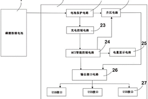 磷酸铁锂电池在移动电源中的应用