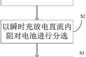 锂离子动力电池的分选方法