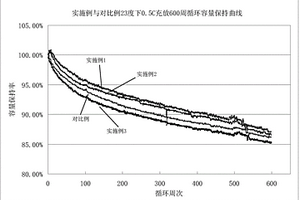 电解液、锂离子电池及其制备工艺