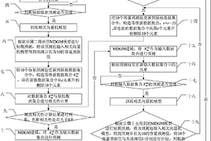 动态灰色相关向量机的锂离子电池剩余寿命预测方法