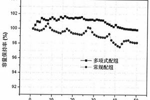锂离子动力电池的配组方法