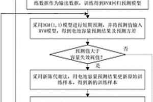 基于灰色向量机的矿用锂电池寿命预测方法及管理系统
