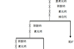 锂辉石捕收剂及其使用方法与用途