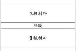可充电锂离子电池及其制备方法