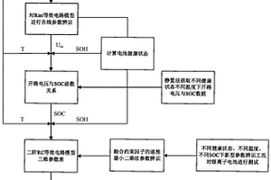 锂离子电池等效电路模型在线构建方法