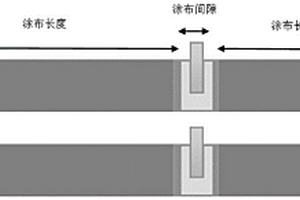 高容量和高倍率圆柱型锂离子电池及其制备方法