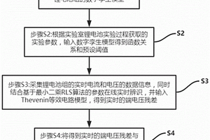基于数字孪生的锂电池系统电压传感器故障诊断方法