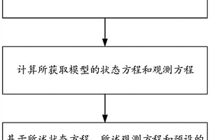 基于自适应无迹卡尔曼滤波的锂电池SOE估算方法及系统