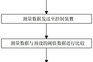 蒸汽溴化锂技术的节能数据中心冷却系统及方法