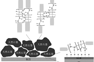 锂离子电池负极用粘结剂