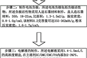 高能量密度长寿命磷酸铁锂电池的制作方法