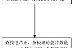 检测锂离子电池极耳弯折的方法