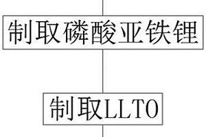 锂电池正极片的制作方法