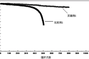 锂离子电池负极浆料及其制备方法