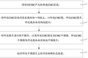 表征锂离子电池用CMC中水不溶物含量的测量方法