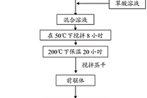 Sn元素掺杂的无钴锰基固溶体锂离子电池正极材料及其制备方法