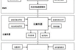 电动车锂电池安全监控管理系统