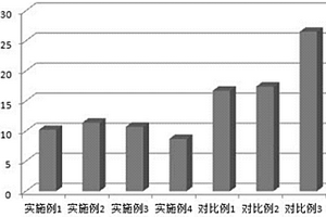 铝盐吸附剂及其在盐湖卤水提锂中的用途