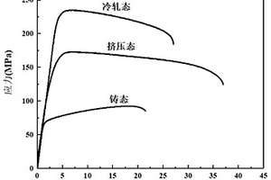高比强度镁锂合金及制备方法