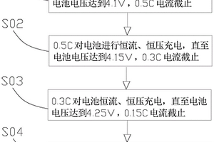 阶梯式锂电池充电控制方法