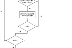基于VOC气体的锂离子电池异常状态的评估方法及系统