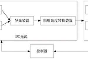 面向锂电池极板表面缺陷检测的新型光学成像系统及其方法