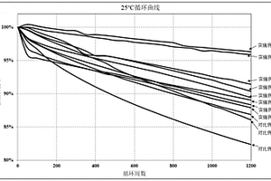 电解液及包含其的锂离子电池