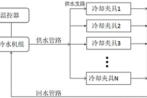 锂离子电池充放电测试用恒温系统