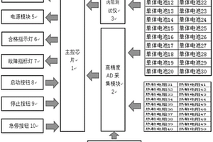 动力锂电池PACK箱电参数自动检测装置