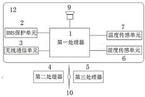 具有趋势预警能力的锂电池