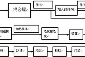 镍钴锰酸锂正极材料的制备方法