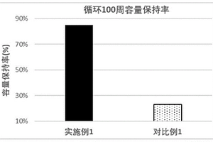 固态锂离子电池用负极材料及其制备方法和应用