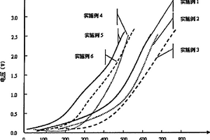 负极和包括该负极的锂离子二次电池
