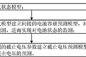 适合于空间锂离子电池状态监测和截止电压预测的方法