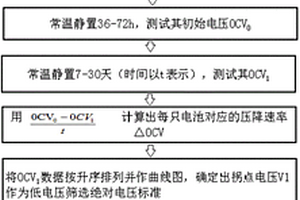 低电压锂电池的筛选方法