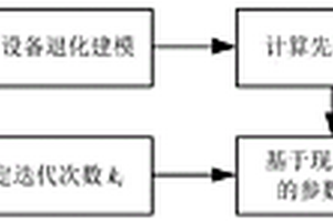 基于隐含非线性维纳过程的锂电池启发式剩余寿命预测方法