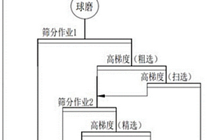 铁锂云母矿回收方法