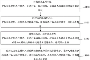 锂电池正极浆料的制备方法
