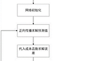 基于改进多层残差神经网络的锂电池寿命预测方法