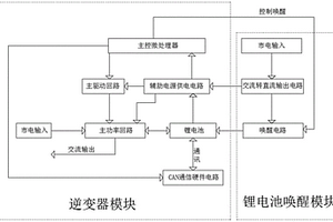 带锂电池唤醒的离网型储能工频逆变装置